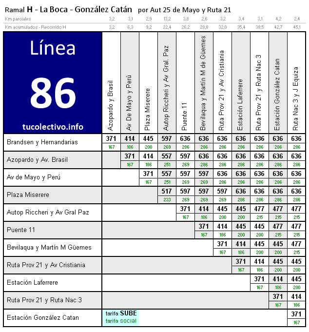 tarifa línea 86h